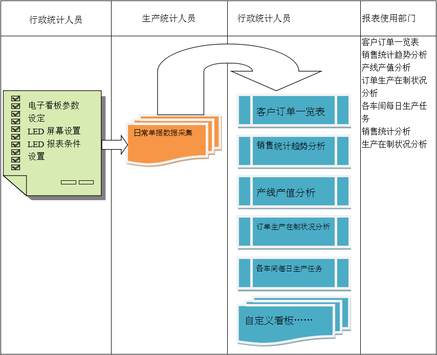 使用電商ERP系統進行訂單管理有哪些好處?