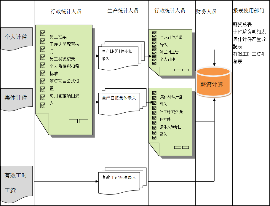 大家不知道的EPR軟件選型之道