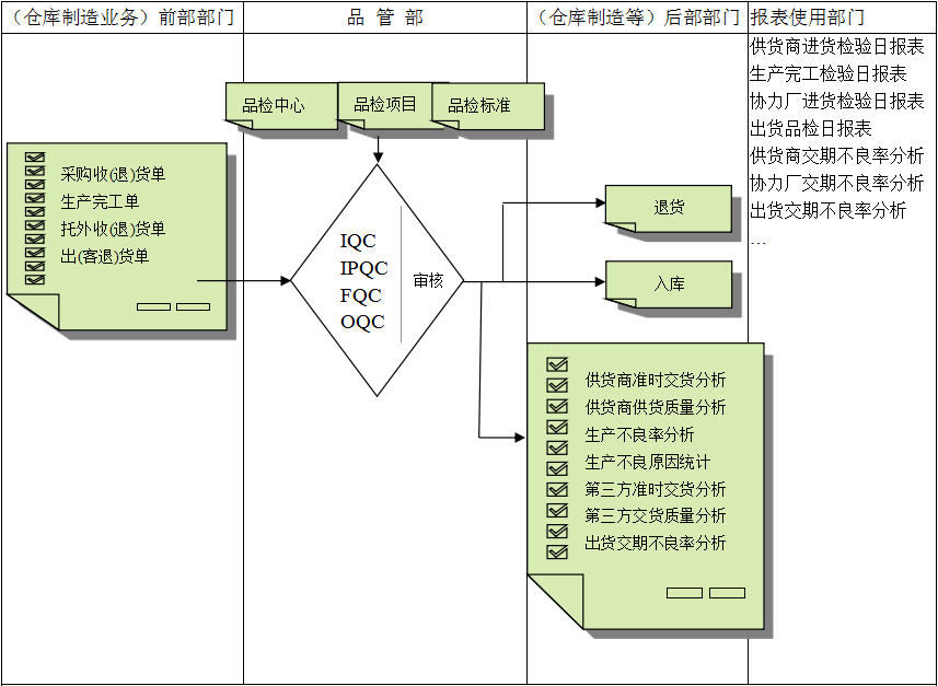 ERP軟件與企業需求之間存在的差異