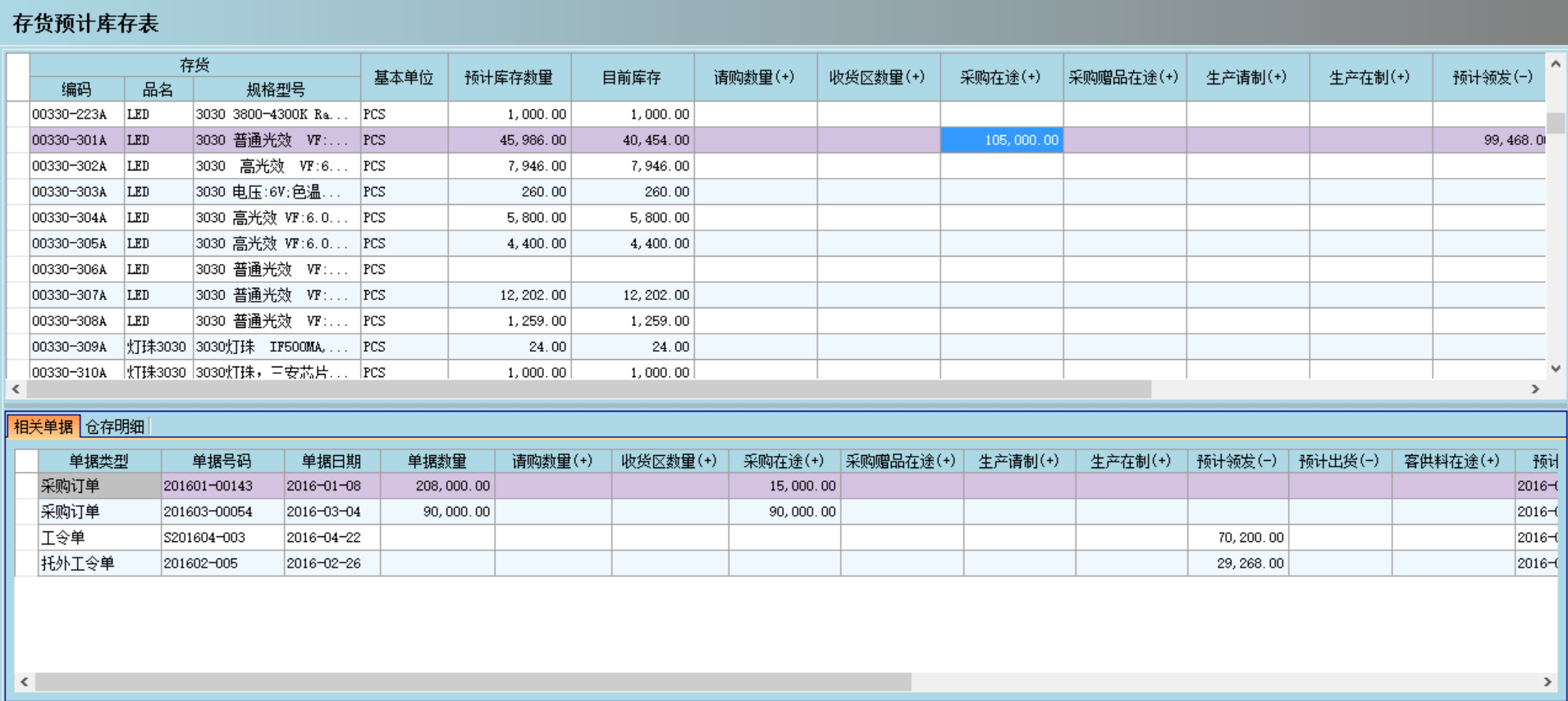 ERP系統是否能幫助企業實現零庫存?