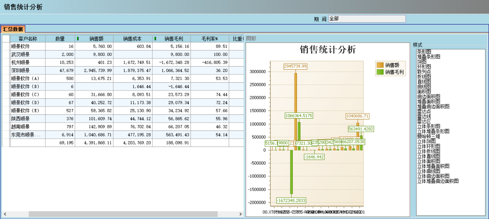 ERP系統應“避繁就簡”