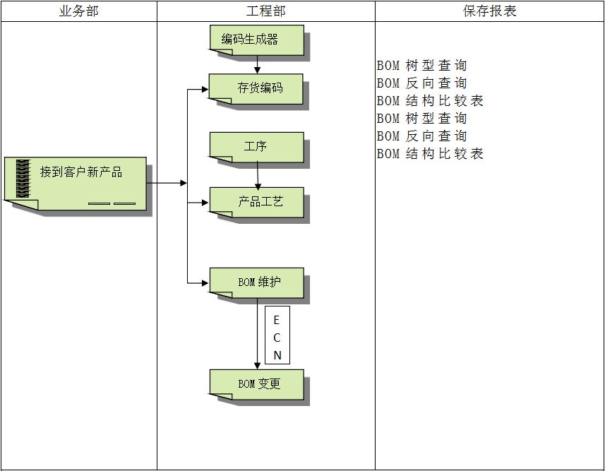 ERP系統軟件