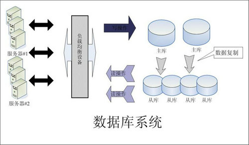 怎樣的Erp系統可以提升企業的創新力與競爭力?