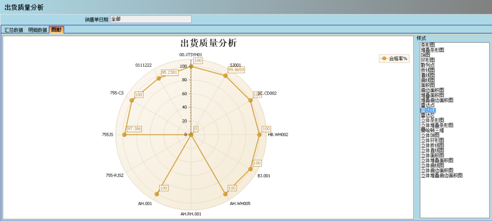 順景介紹ERP管理系統的益處及其作用