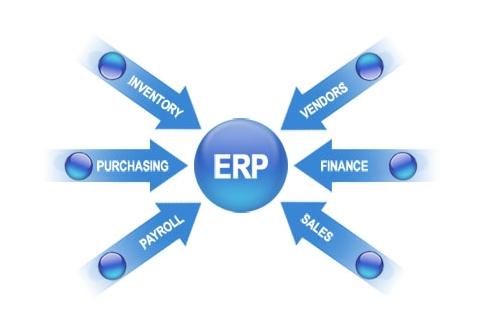 ERP軟件對轉變企業經營機制的影響有哪些?