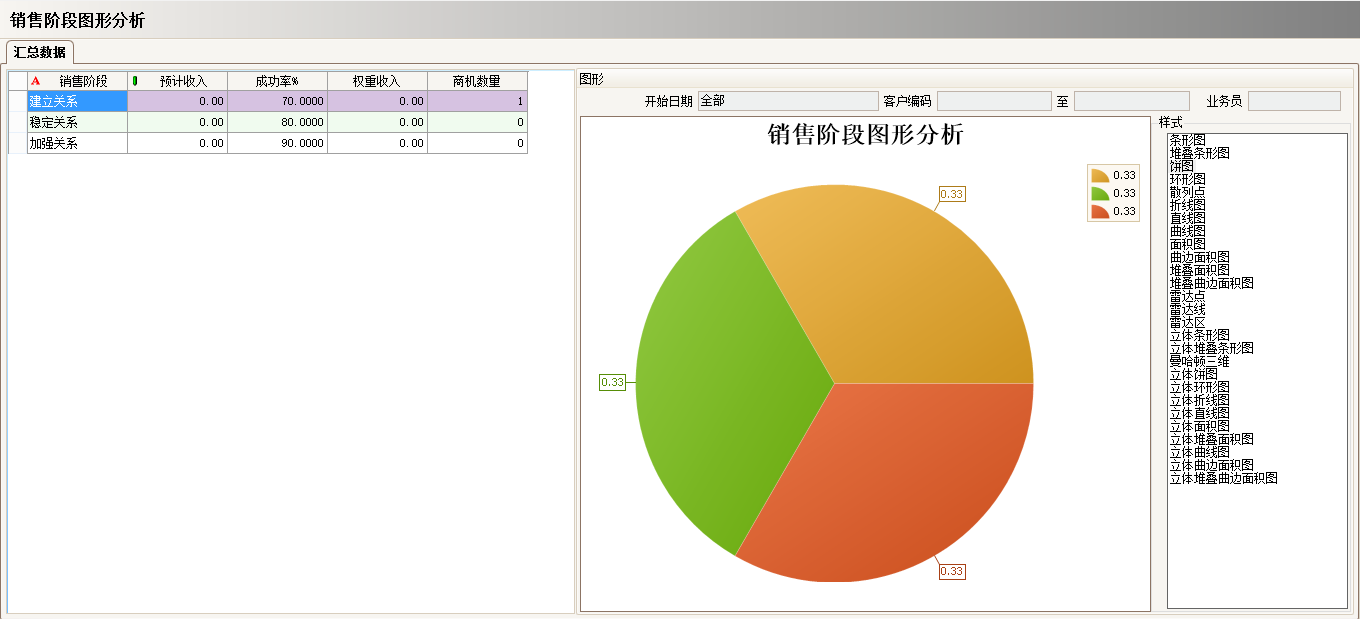 ERP系統的優勢有哪些?