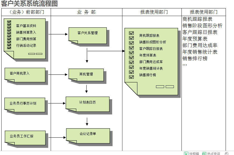 　ERP系統的具體操作步驟是怎樣的