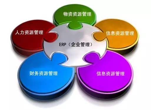 ERP系統是所有行業都適用嗎?