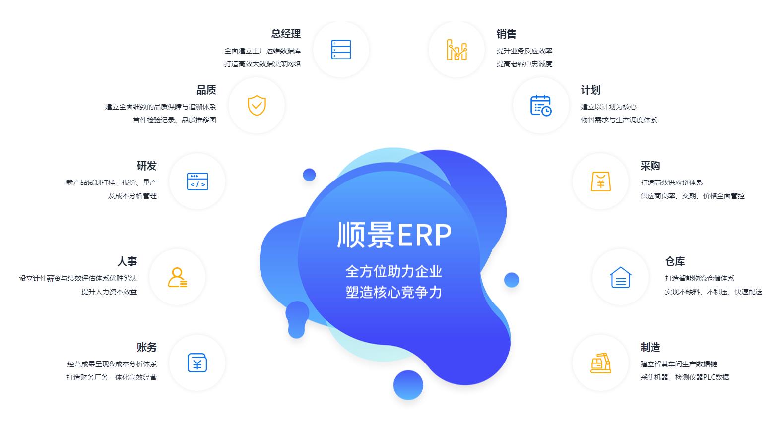 ERP管理系統究竟具有哪些優勢?