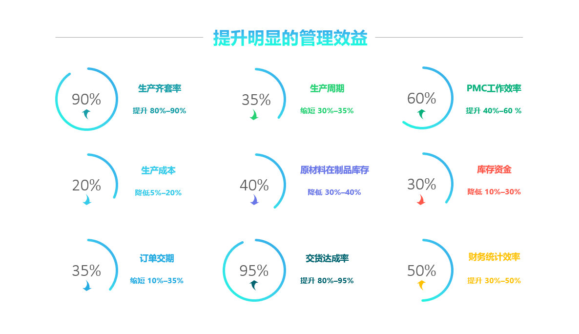 ERP軟件實施要注意什么?