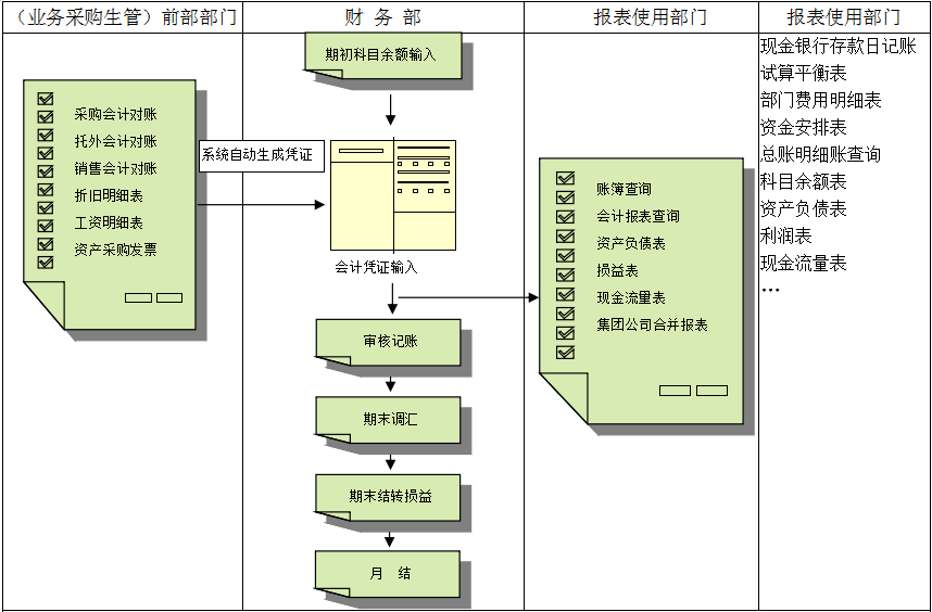 erp軟件的主要功能有哪些？