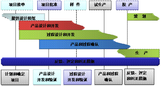 什么是ERP系統的核心?