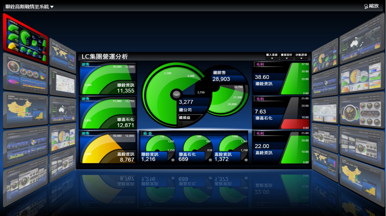 多樣化數據源接入