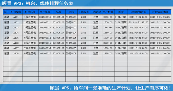 ERP系統執行的過程中會遇到什么問題?