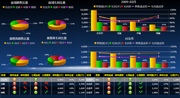 ERP軟件系統的基礎數據如何快速管理?