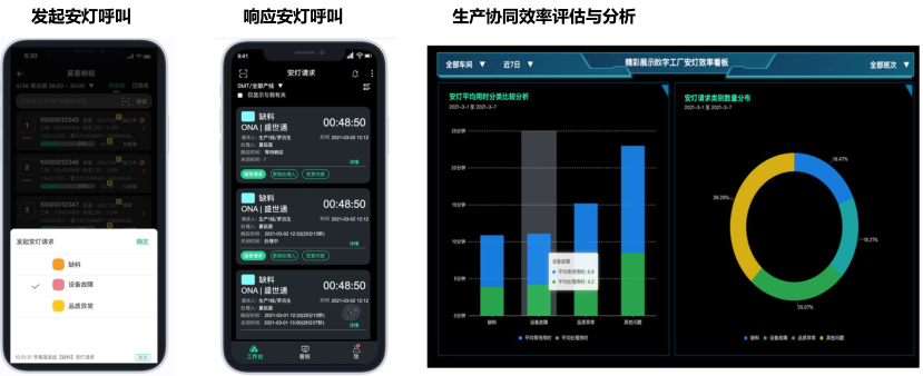 MES智造數字化