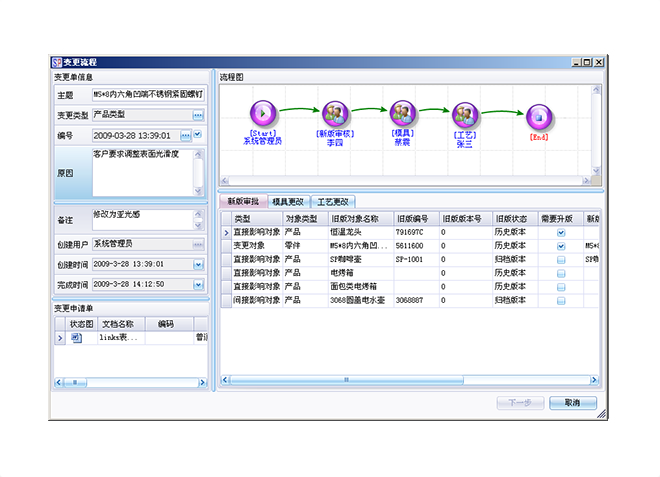 企業erp管理系統上線前要做好哪些準備工作?