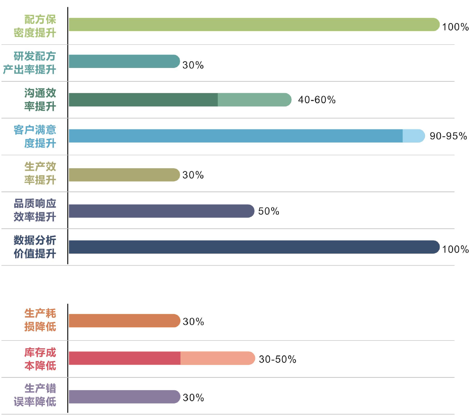 優秀的材料工程師，都在跟這個新朋友打交道!